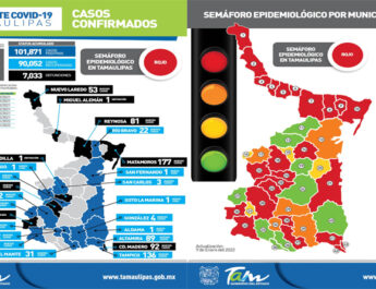 Tamaulipas se encuentra en semáforo de riesgo epidemiológico color  rojo